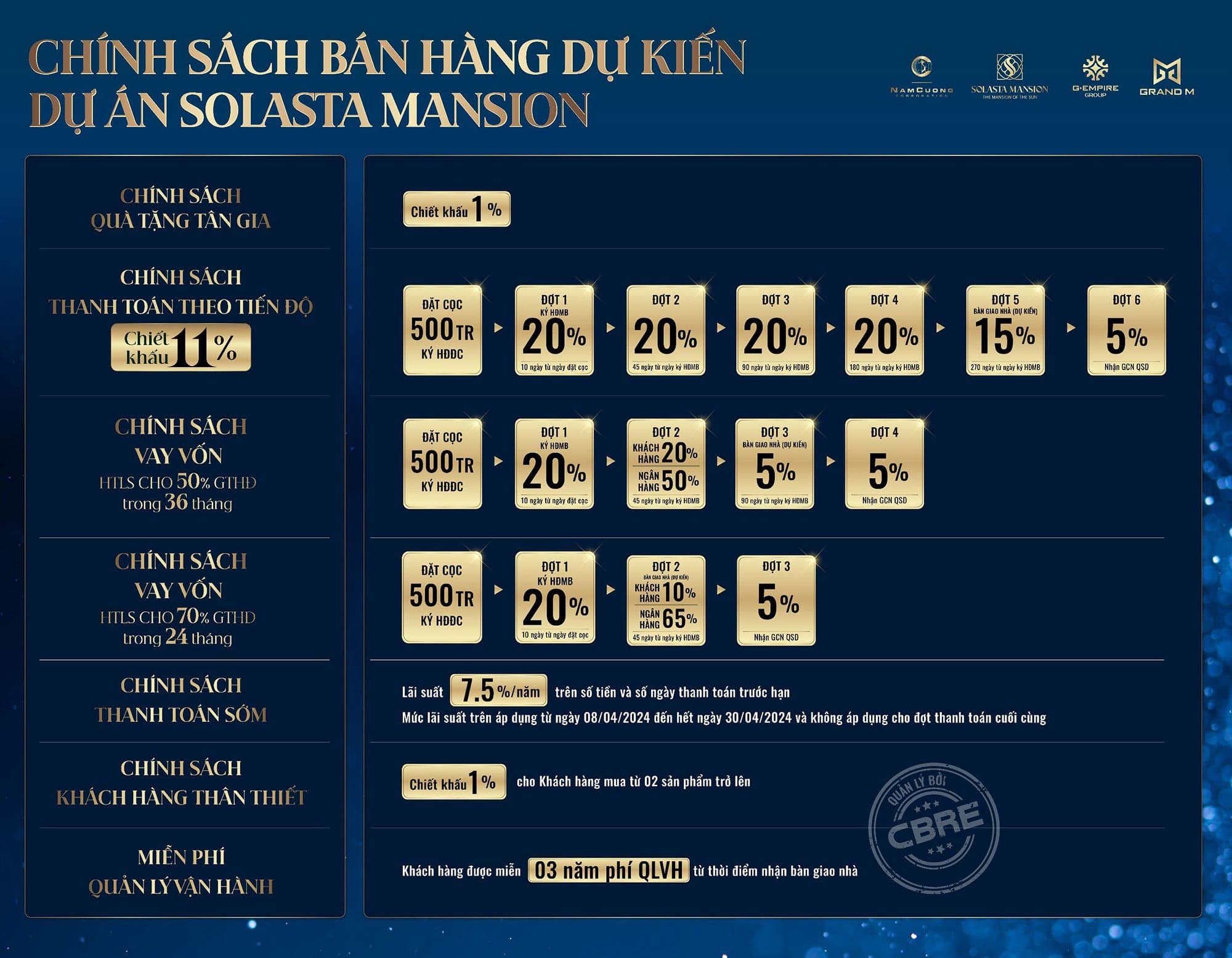 Chính sách bán hàng dự án Kita Capital Kita Group Ciputra.